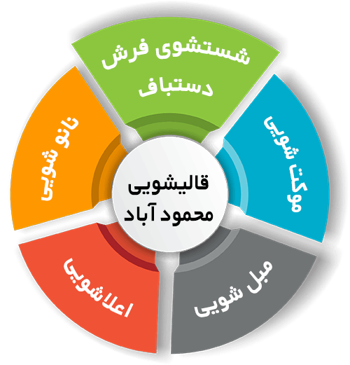 انواع خدمات در قالیشویی محمودآباد